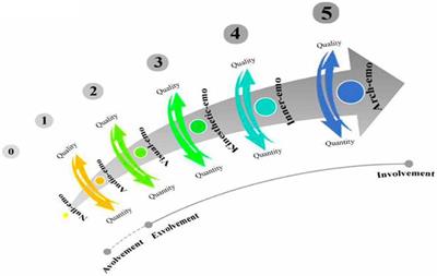 The Impact of EFL Students’ Emotioncy Level on Their Motivation and Academic Achievement: A Theoretical Conceptual Analysis